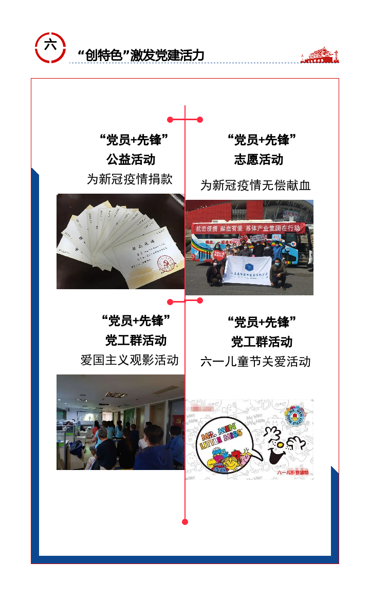 党建引领促发展 凝心聚力谋新篇－－星空体育(中国)官方网站2020年上半年度党建工作综述
